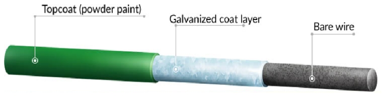 best 3x3 galvanized welded wire fence