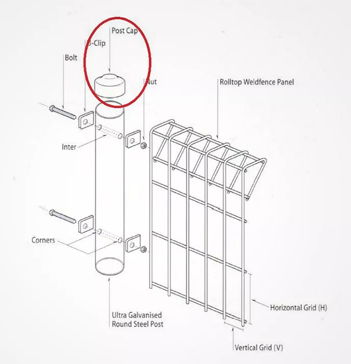 Temporary Fencing Solutions for Construction Site Protection and Safety Planning