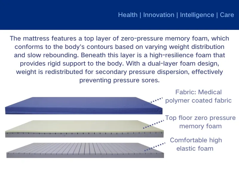 Experience Unmatched Comfort with Gel Mattresses