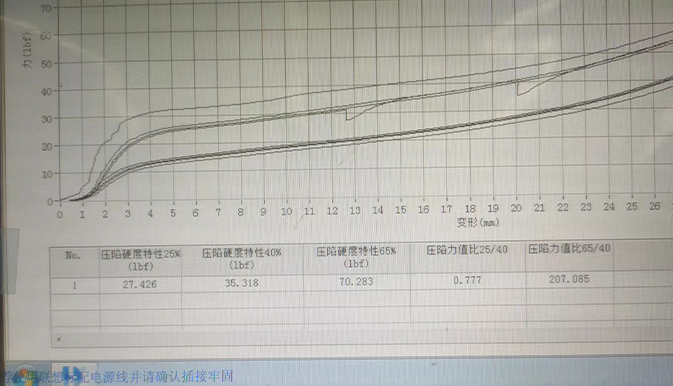 Medical grade mattress