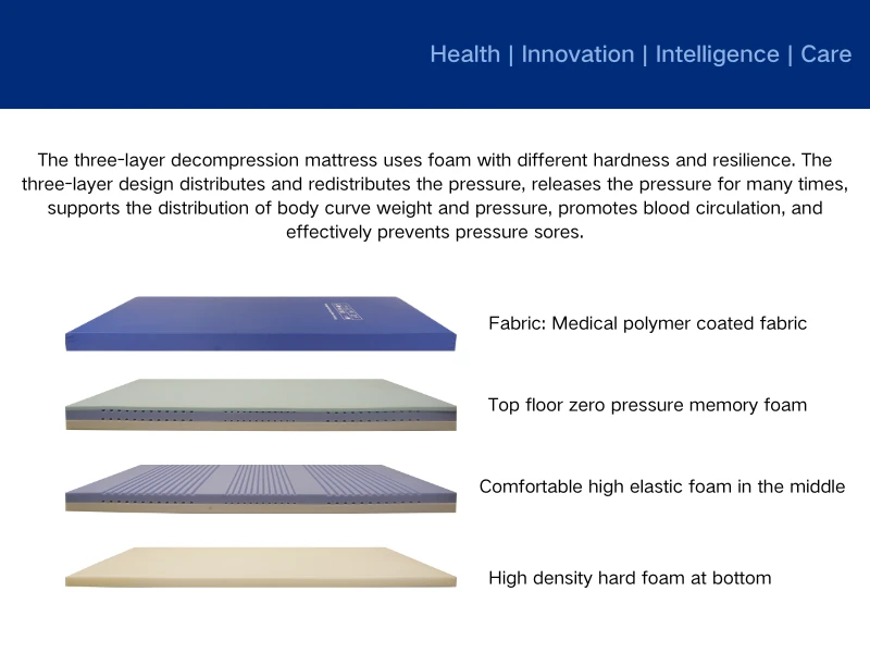 What Size Are Ambulance Stretcher Mattress ?