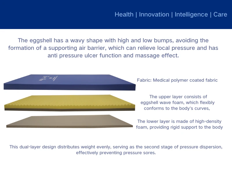 Beijing Suodina Trading Co.,Ltd: A New Journey to Innovate Hospital Mattresses and Protect Patients' Comfort and Health