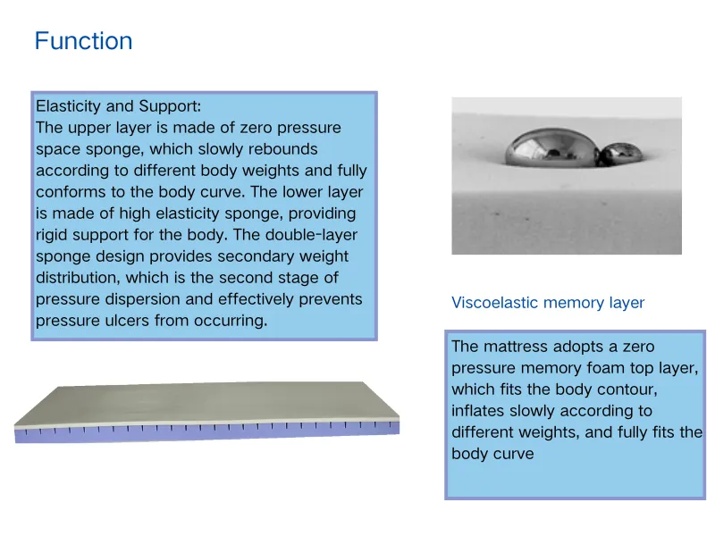How to Use a Memory Foam Mattress