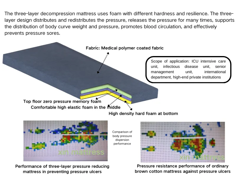 Leading 90x200cm Mattress Exporter Providing High-Quality Bedding Solutions for Global Markets