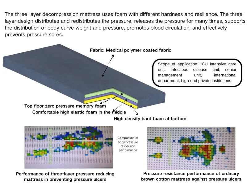 waterproof bedding for home company