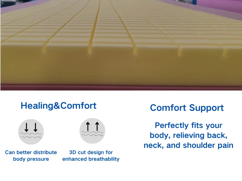 Medical ICU mattress , gentle support for recovery！