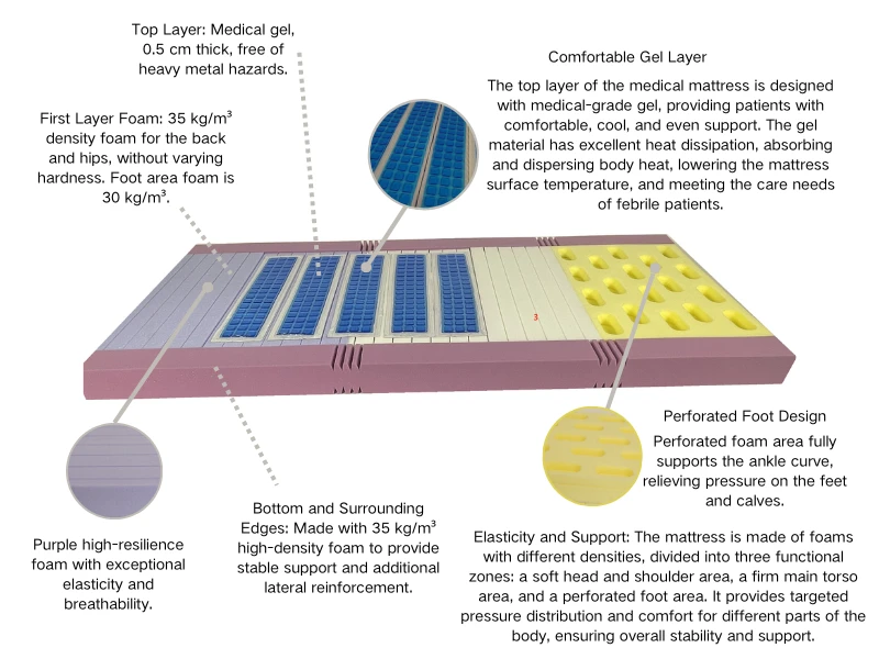 Top Companies for Bariatric Medical Bed Solutions and Services