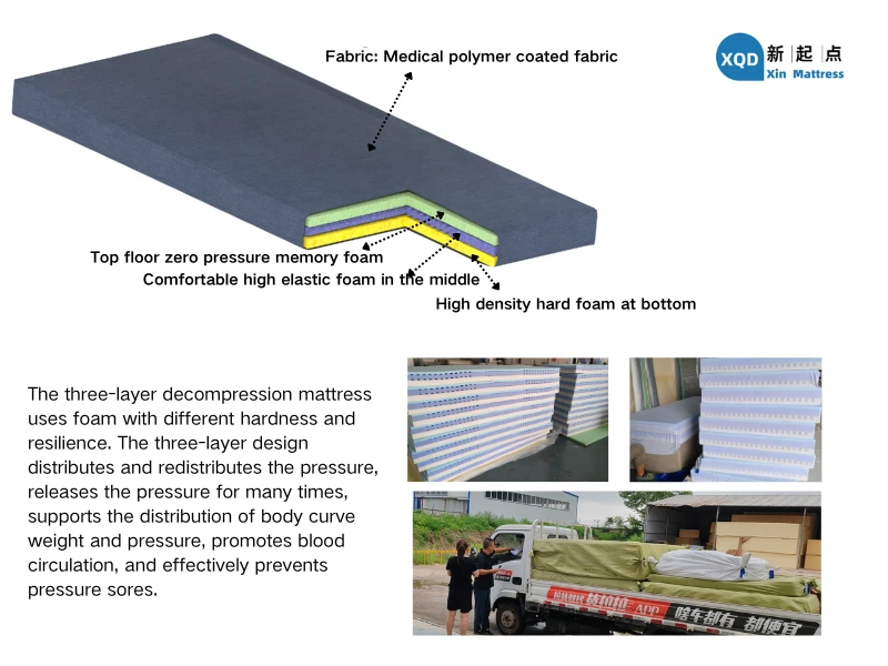 Exploring the Features and Benefits of HR400 Mattress Manufacturing Facilities for Quality Sleep Solutions