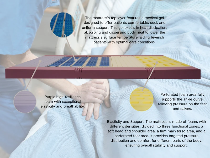 The core guarantee of a comfortable sleep !