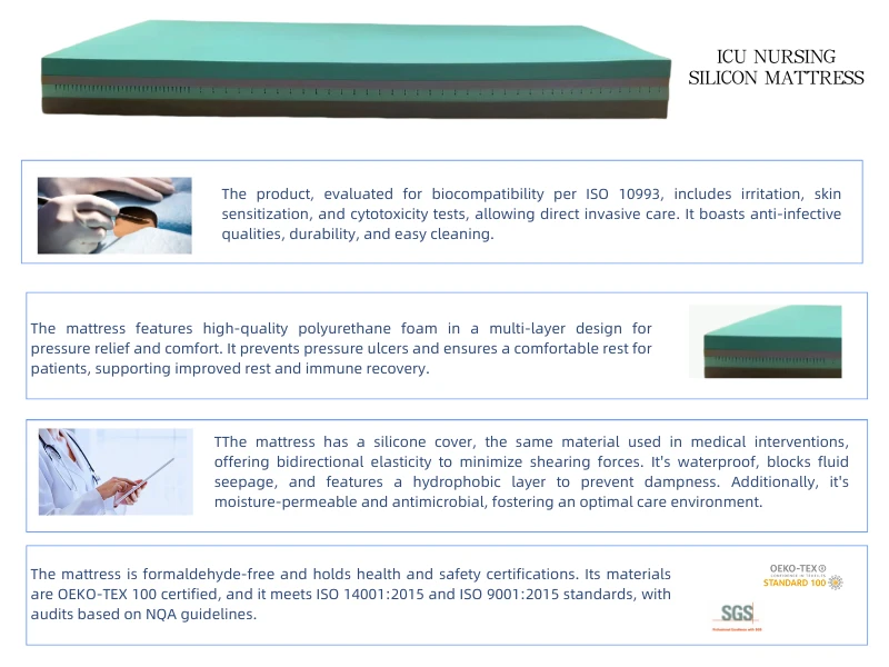 What kind of patients are ICU nursing silicon mattresses and medical air mattresses for?