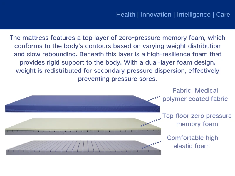 Cubes Pressure-Relief Mattress
