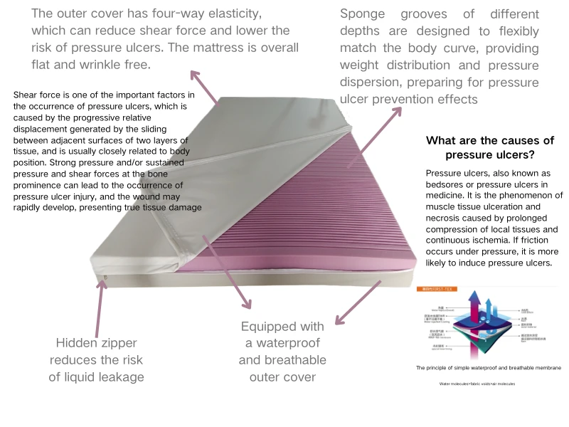 Psychological Benefits of Relief Mattress