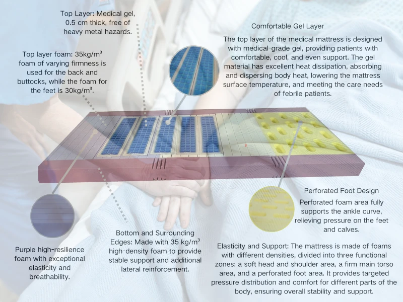 Top Rated Medical Mattresses for Optimal Comfort and Support for Health Needs