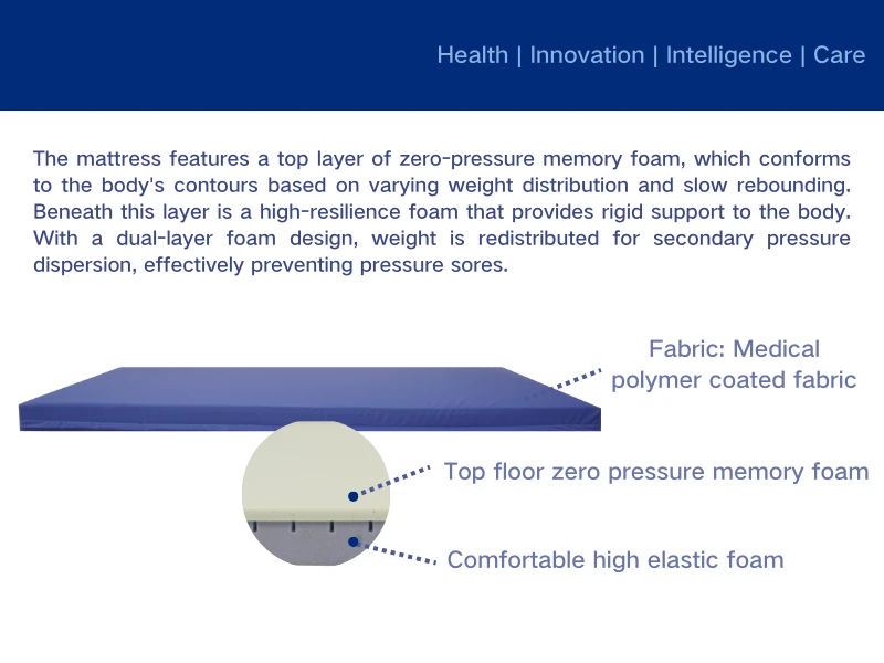 Hospital Mattress: A Quiet but Vital Rehabilitation Aid