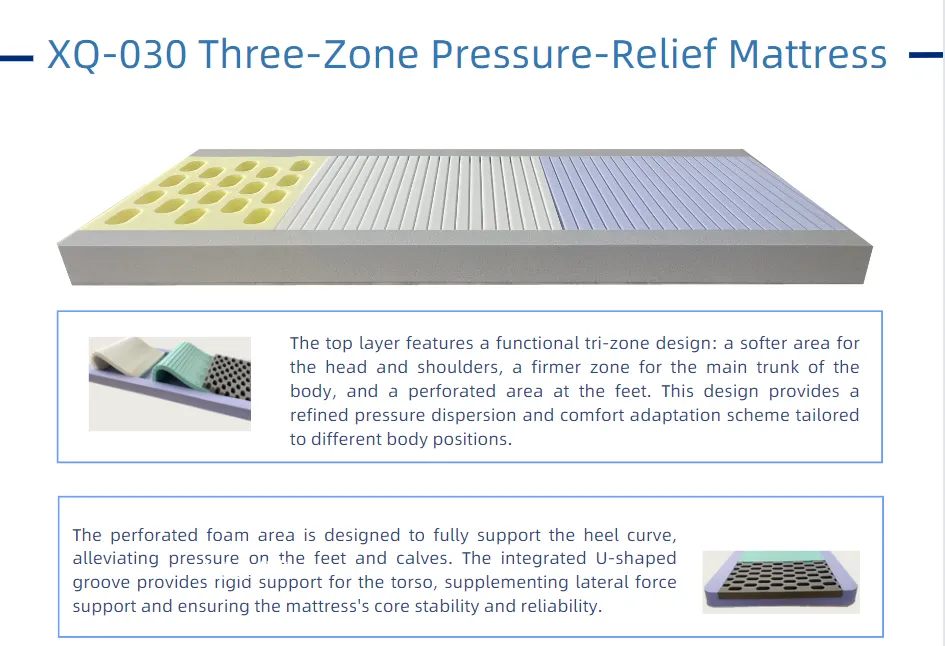 Enhancing Patient Comfort with the Right Hospital Mattress Solutions