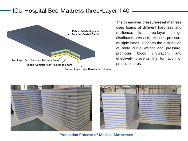 Pressure Sore Prevention Mattresses - Comfort & Care for Skin Health