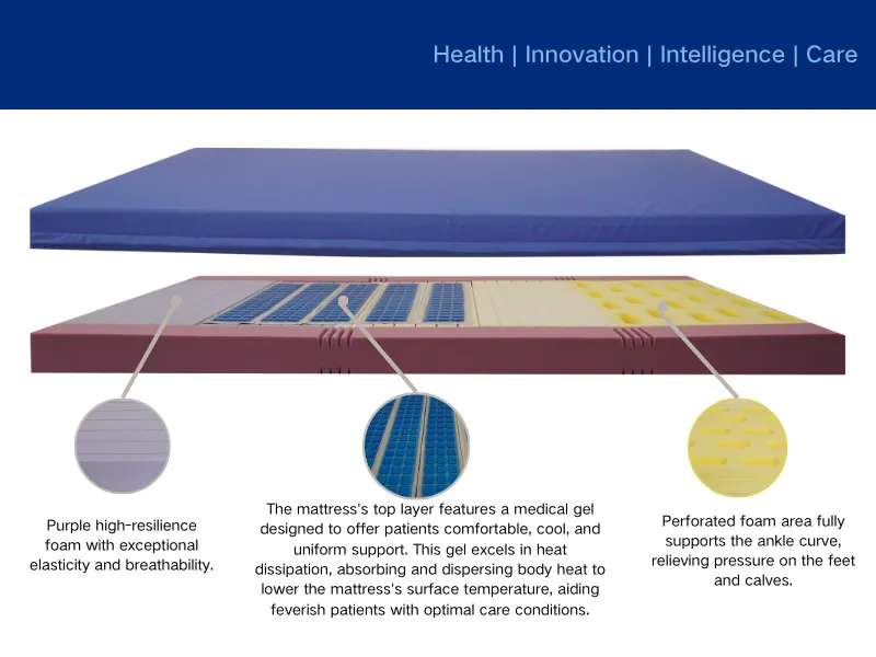 Introduction to Gel Mattress
