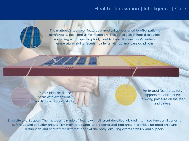 Gel Mattress: Softness Meets Advanced Comfort