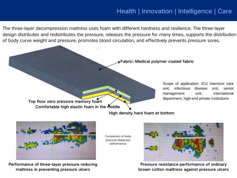 Basic Guide to Medical Bed Mattresses for Bedridden Patients