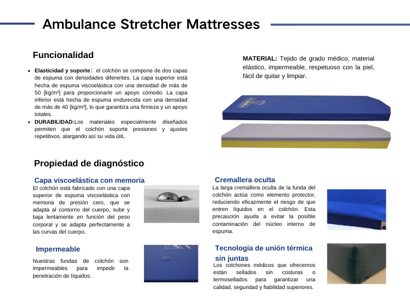 Top Innovations in Smart Medical Beds for Enhanced Patient Care and Comfort