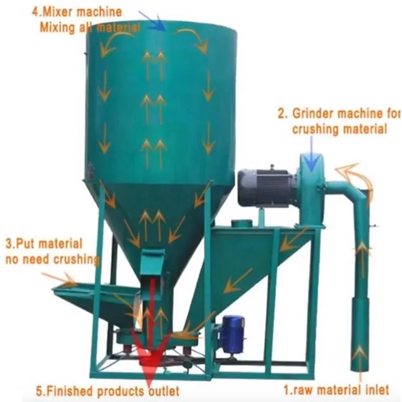 Enhancing Feed Production Efficiency