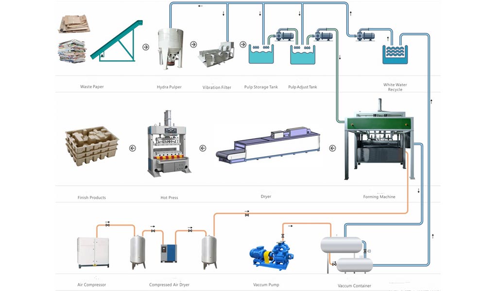 Chicken Processing Equipment including Pluckers and Scalders for Efficient Poultry Preparation