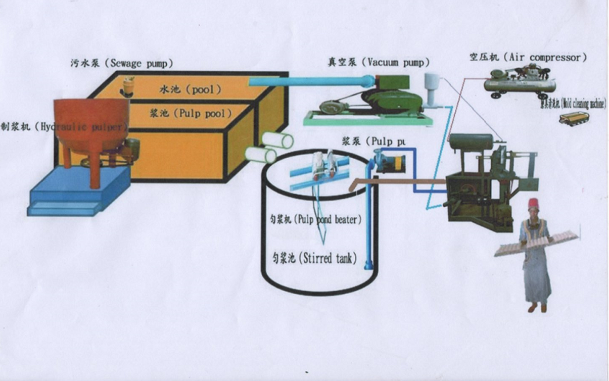 Mini üzən balıq yemi istehsal maşınına dair mükəmməl həllər Mini üzən balıq yemi istehsal maşınına dair mükəmməl həllər