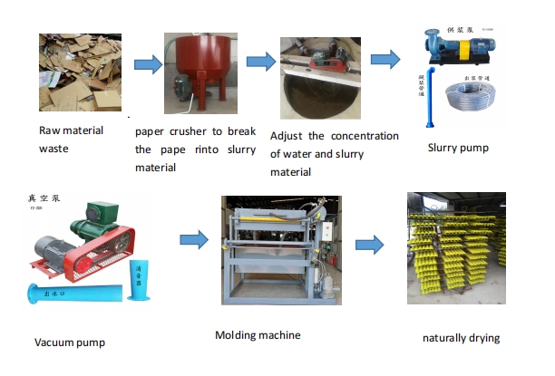 Swine Equipment Farrowing Pen Swine Equipment Farrowing Pen