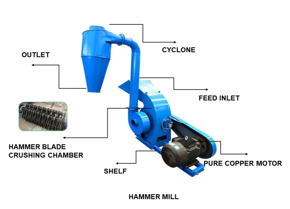 Corn Rice Husk Maize Grinder Hammer Mill Corn Rice Husk Maize Grinder Hammer Mill