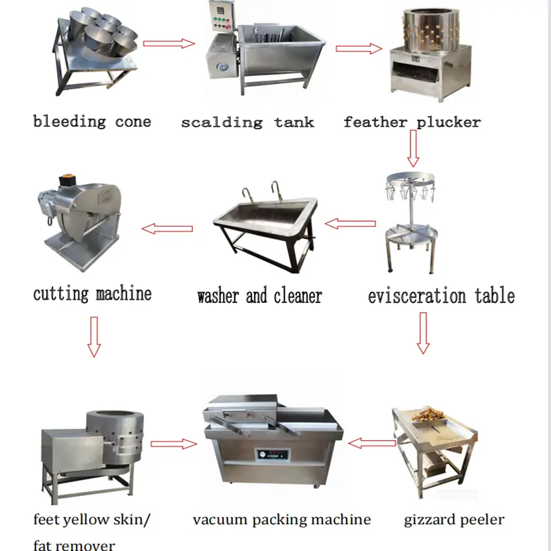 small farm feed mixer