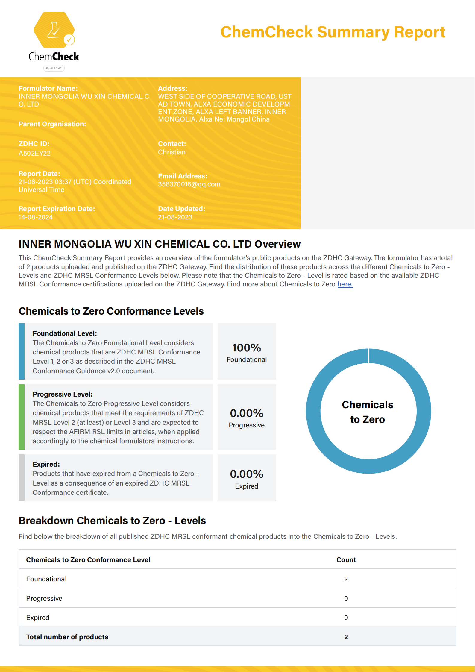 indigo black powder manufacturer