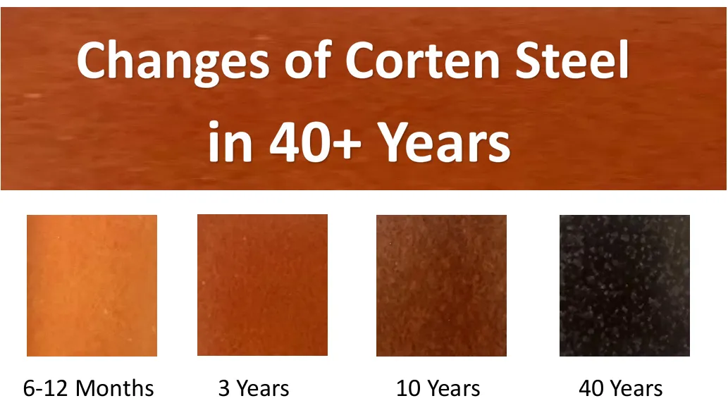 Steel Raised Garden Bed