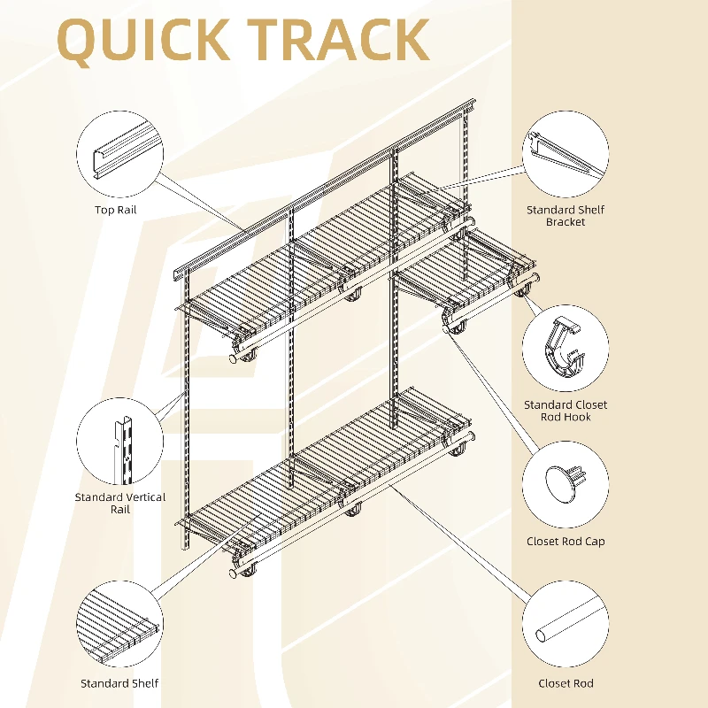 Read More About Adjustable Wire Closet Kit
