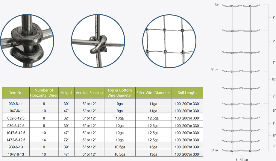 bird cage wire
