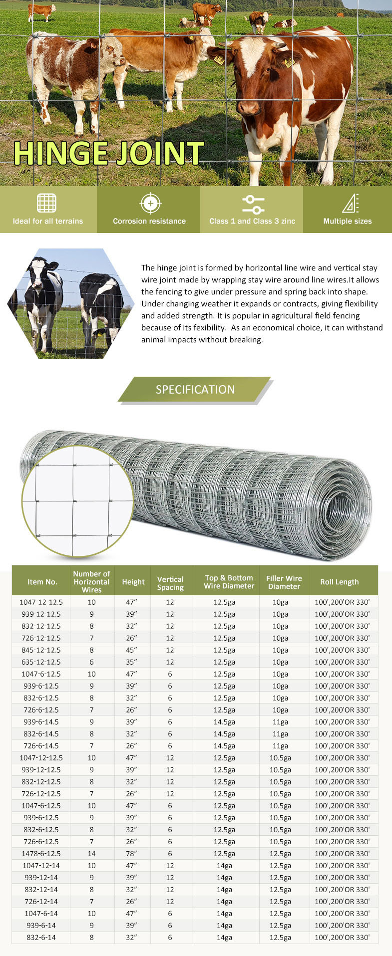 Affordable Pricing for Plastic Mesh Nets for Various Applications