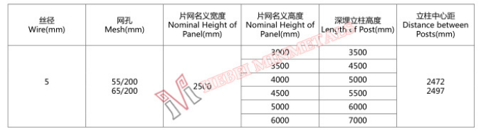 round metal gate posts