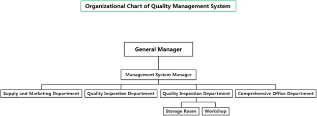 Innovative Custom Chelating Agents for Enhanced Metal Ion Binding and Removal