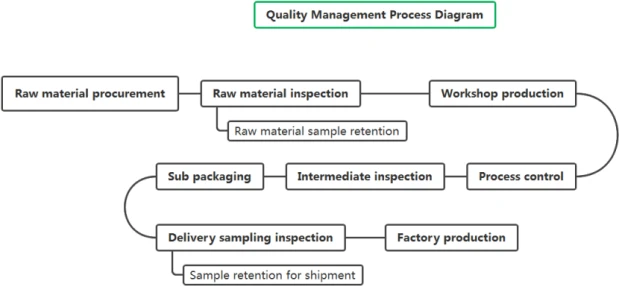 Custom EDTA Chelated Zinc Fertilizer for Enhanced Plant Growth and Nutrient Uptake