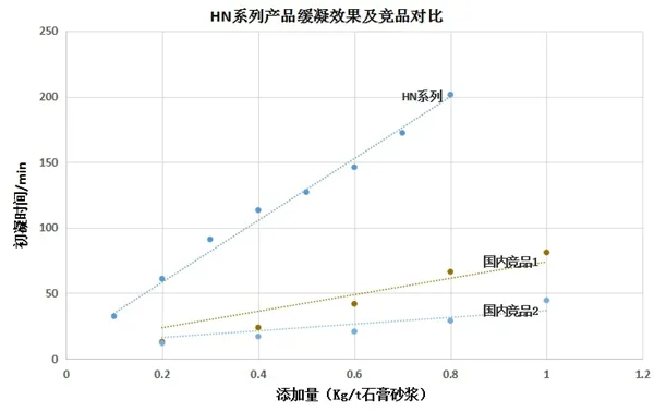 Gypsum Retarder Application Scenario