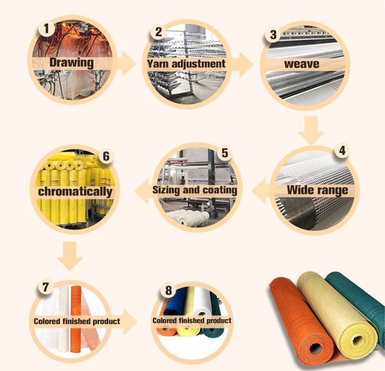 china fiberglass mesh netting