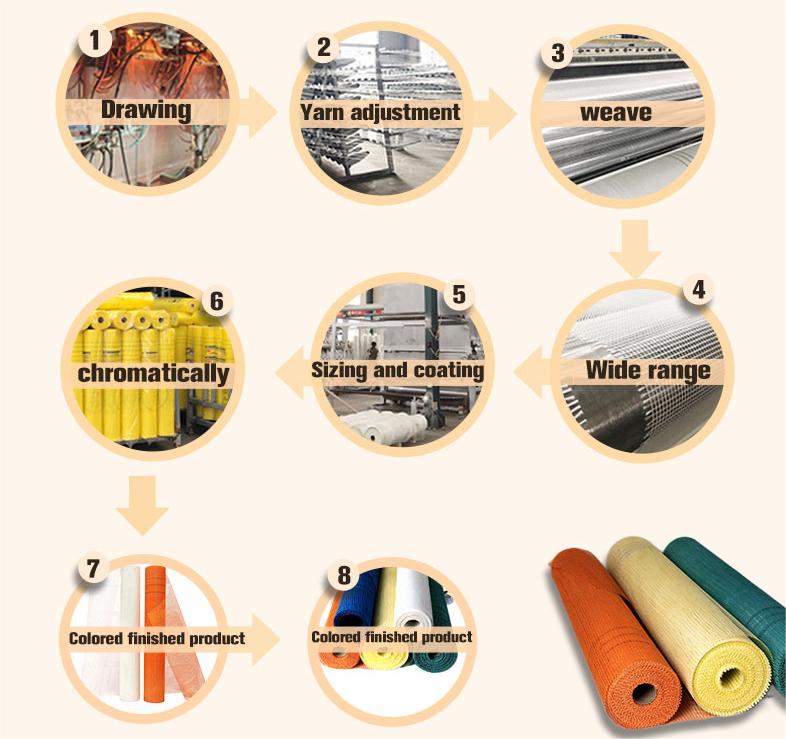 Cement Fiber Mesh Pricing and Options for Construction Projects