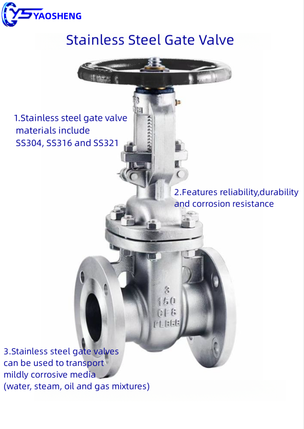 stainless steel globe valve