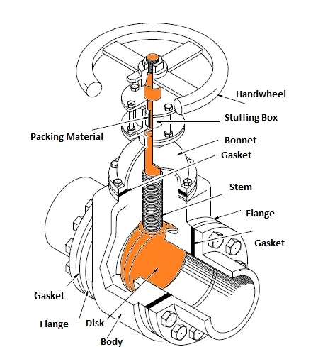 Smart Flow Control Begins with a Durable Ductile Iron Valve