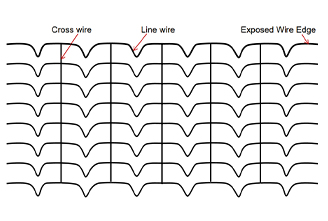 Read More About welded steel grating