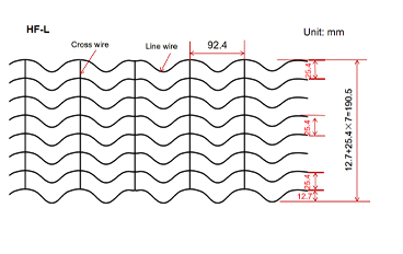 It is a spot welded mesh made of galvanized low carbon steel wire for the reinforcement of concrete weight coated pipelines. The mesh is 92.4 mm instead of 67 mm between the cross wires.