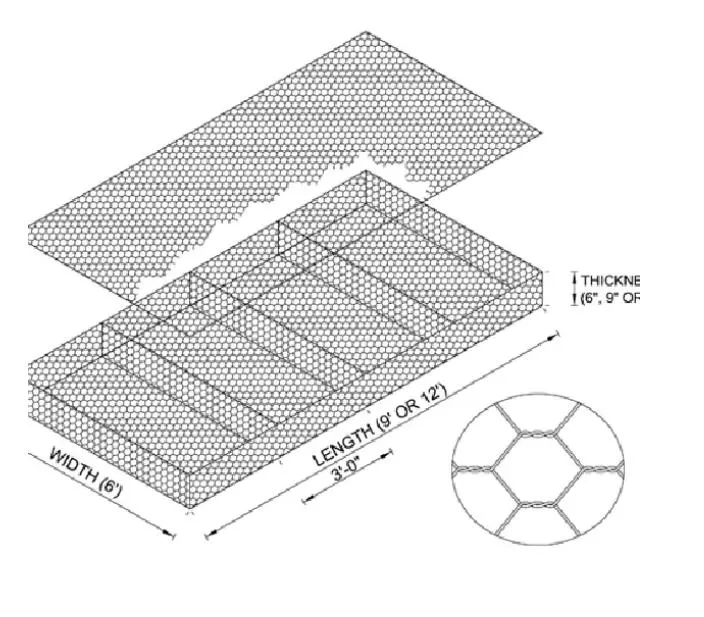 Reno Mattress: A Strong Solution for Erosion Control and Riverbank Stabilization