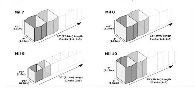 3 piedi di recinzione a catena
