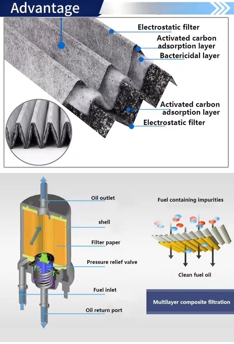 For Harley Electra Glide FLHT Fatboy FLSTF Heritage Softail FLSTC FXST Slim FLSS Gas Fuel Filter for Motorcycle Petrol Gas Oil