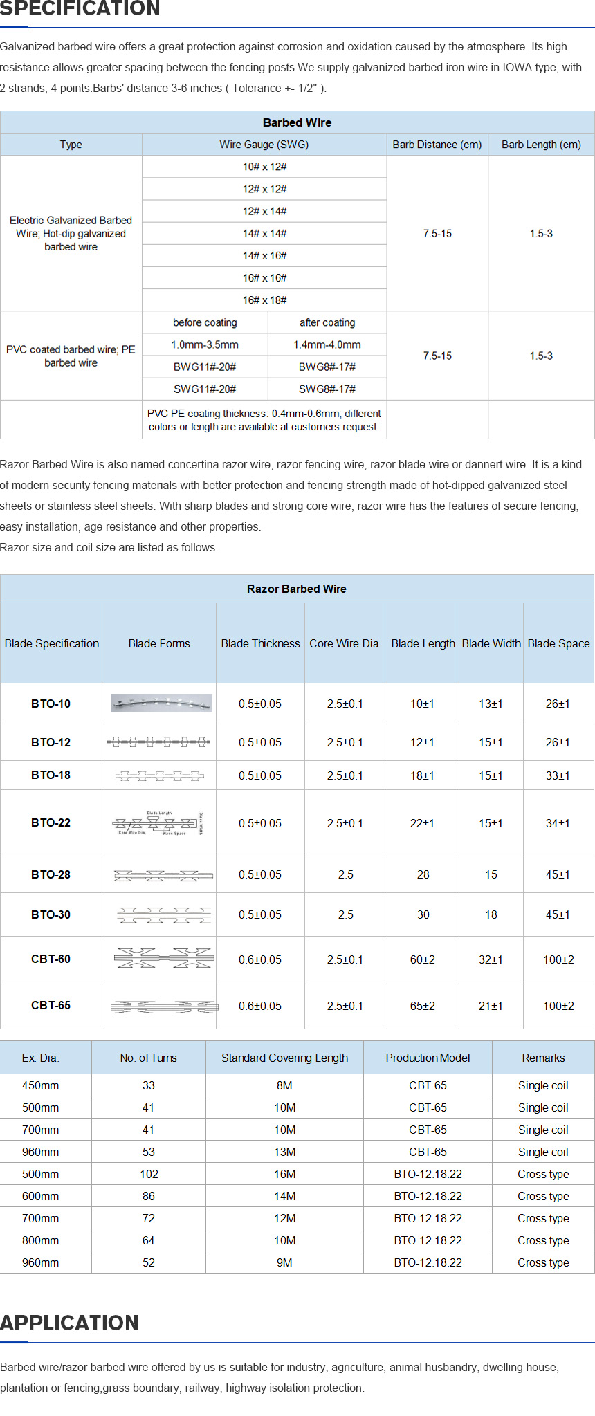 razor wire cost per metre supplier
