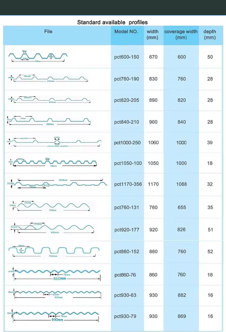 토마토 나선형 지지 공장 토마토 나선형 지지 공장
